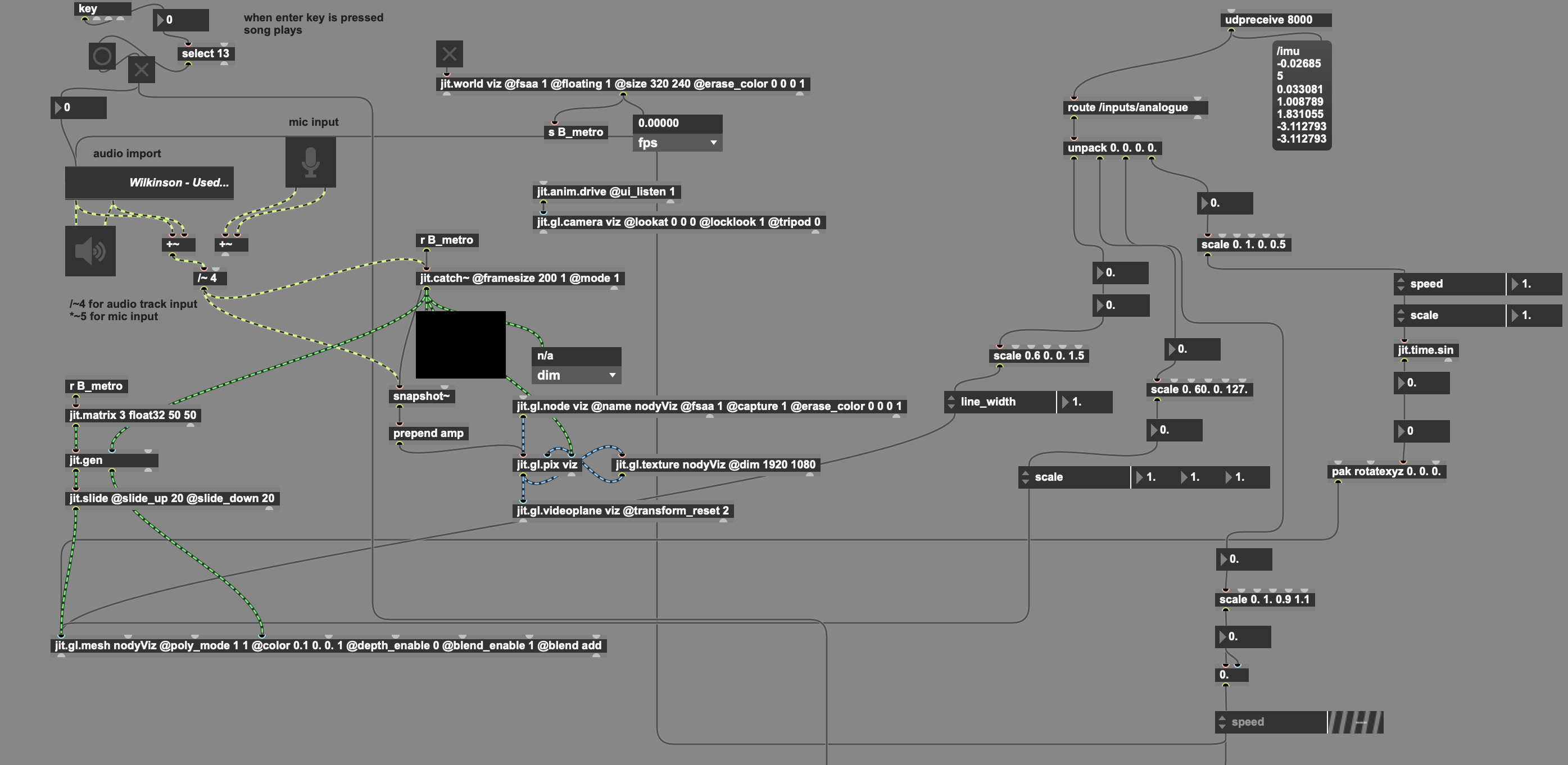 MaxMSP Patch Diagram